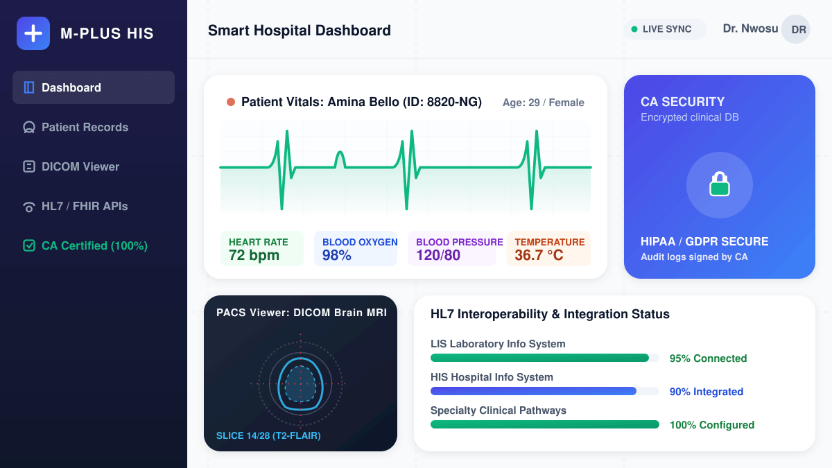 Smart Hospital Dashboard Placeholder