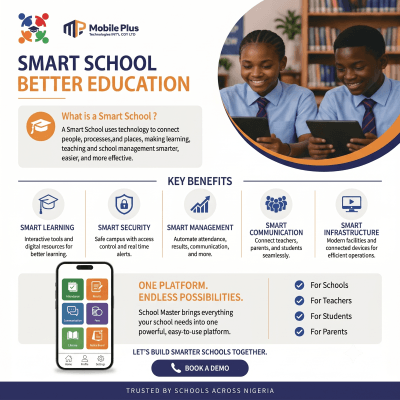 Students using technology